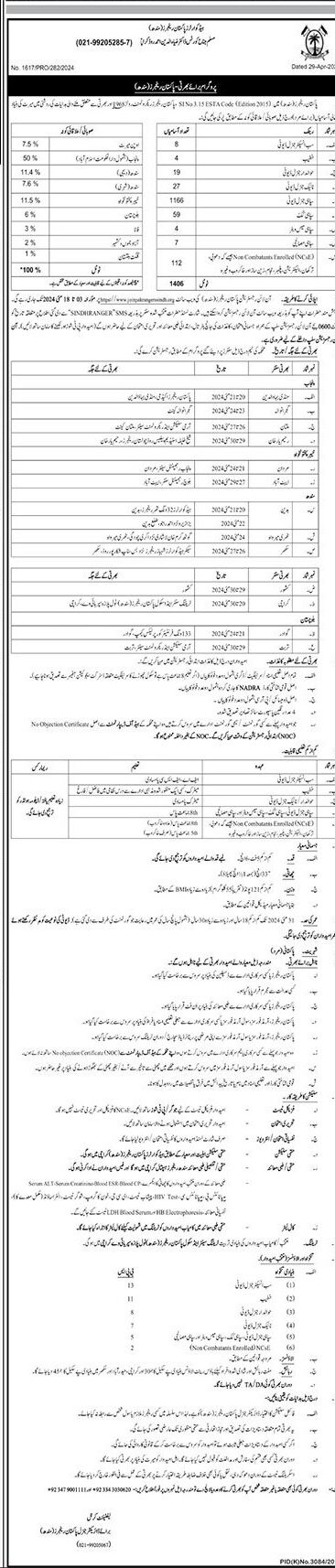 Pakistan Sindh Rangers Jobs 2024