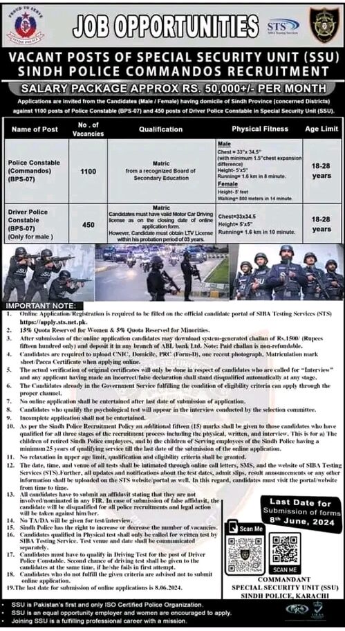 Sindh Police Jobs 1