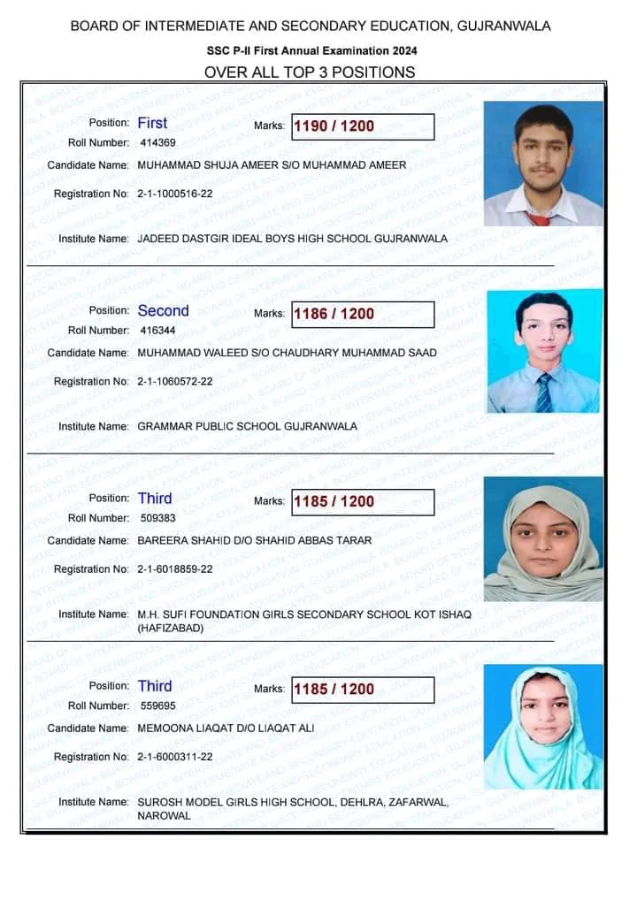 Position Holders