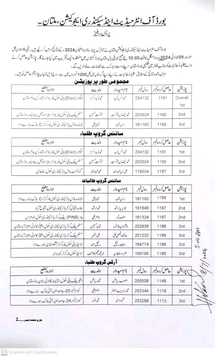 BISE Multan Board 10th Class Position Holders 