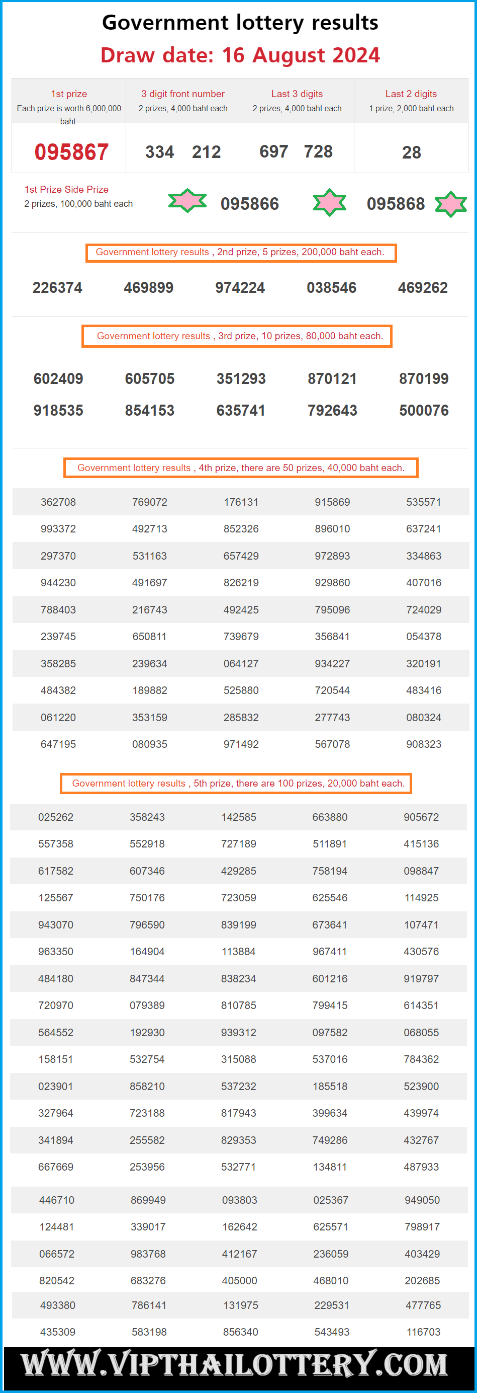 thailand lottery result today