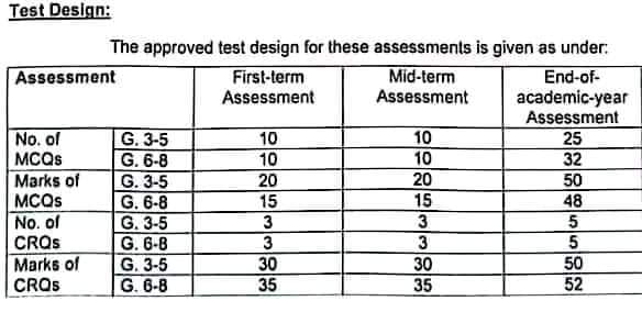 PEC-SBA Final Term