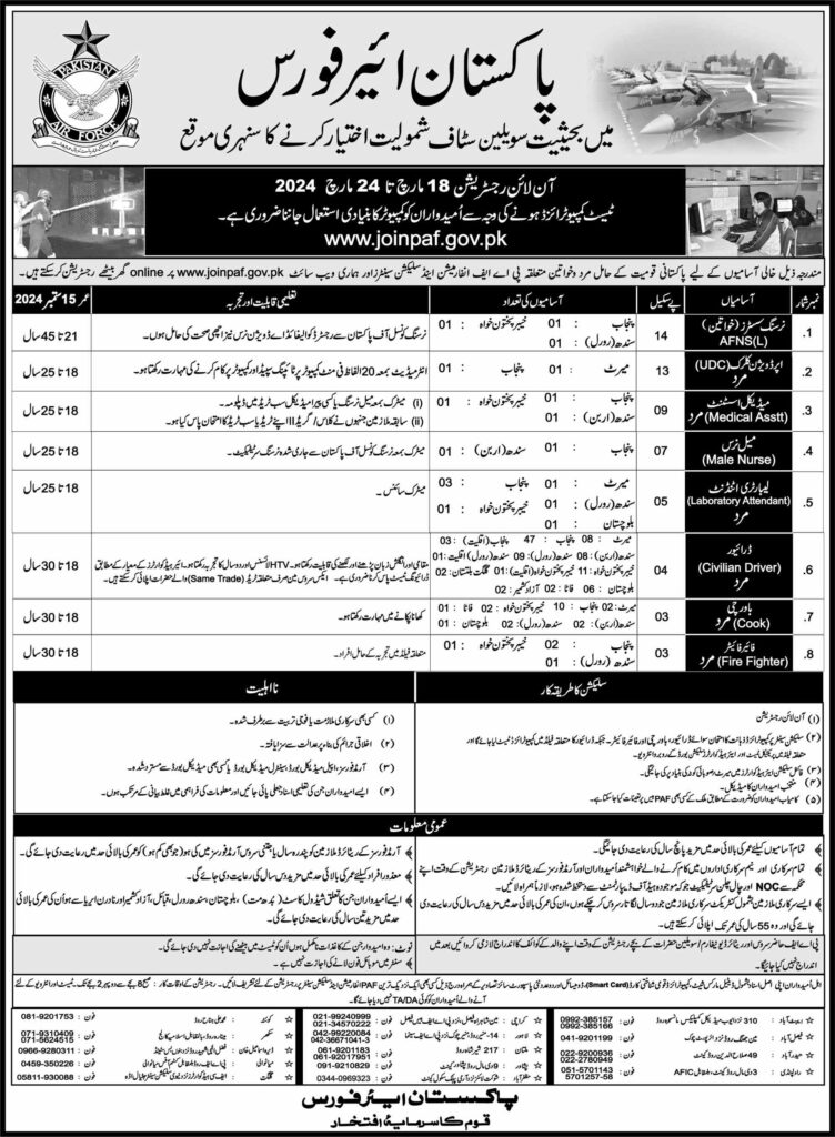 PAF Civilain Jobs