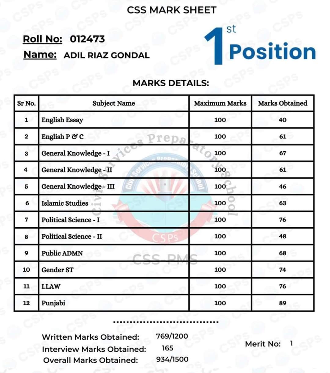 FPSC CSS Final Result 2024 Expected Date