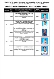 All boards position holders result and names