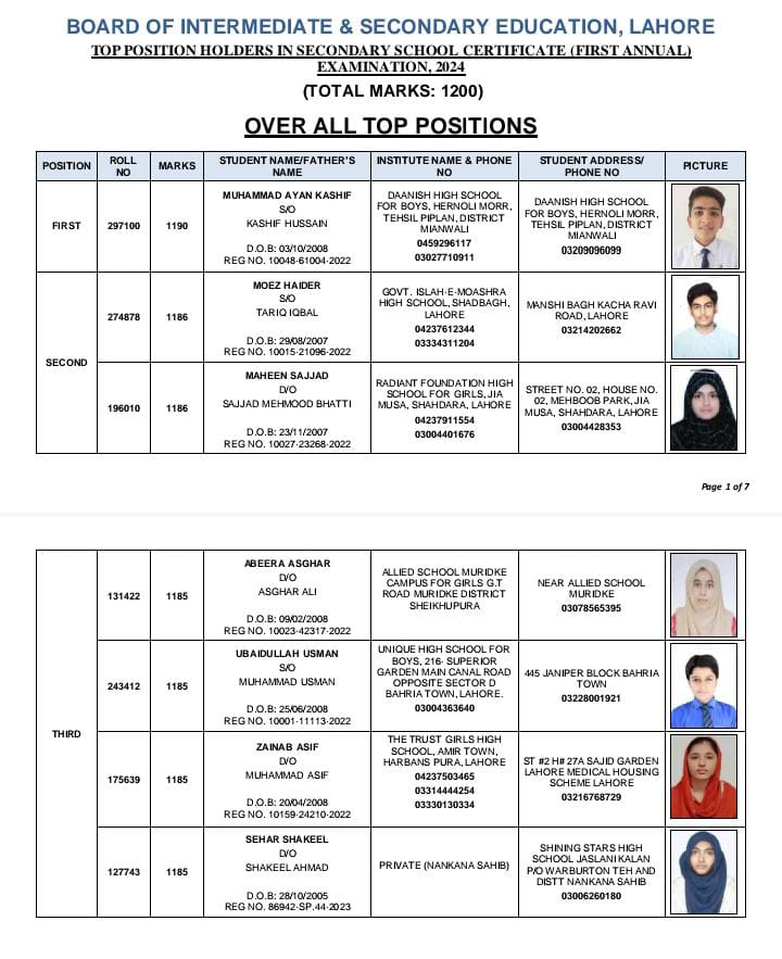 Position Holders