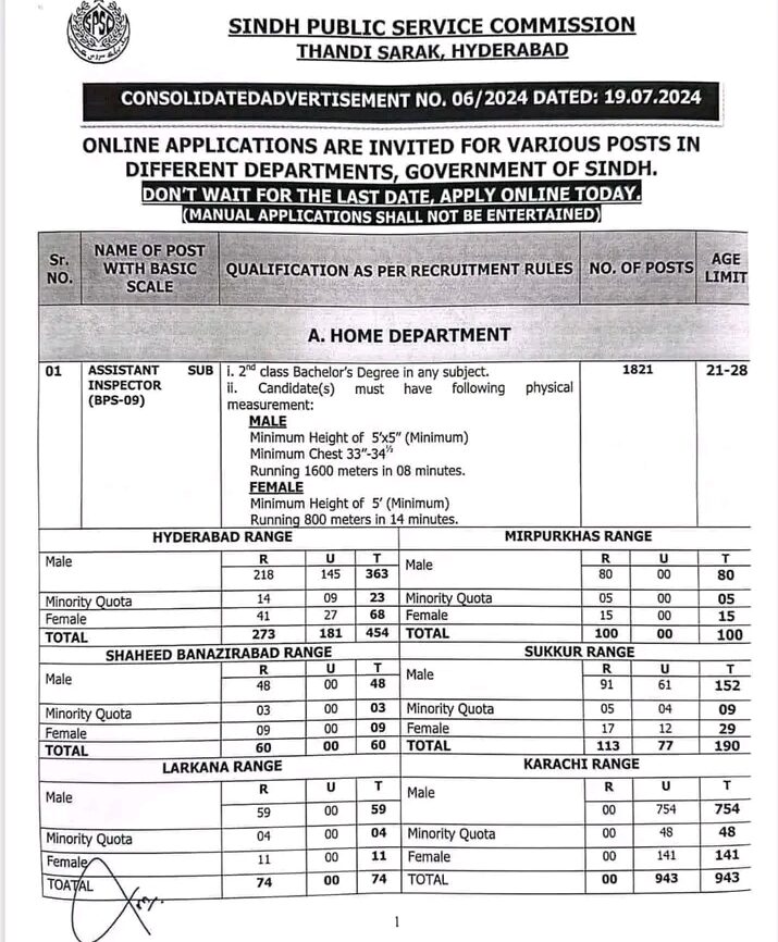 Sindh Police ASI Jobs 