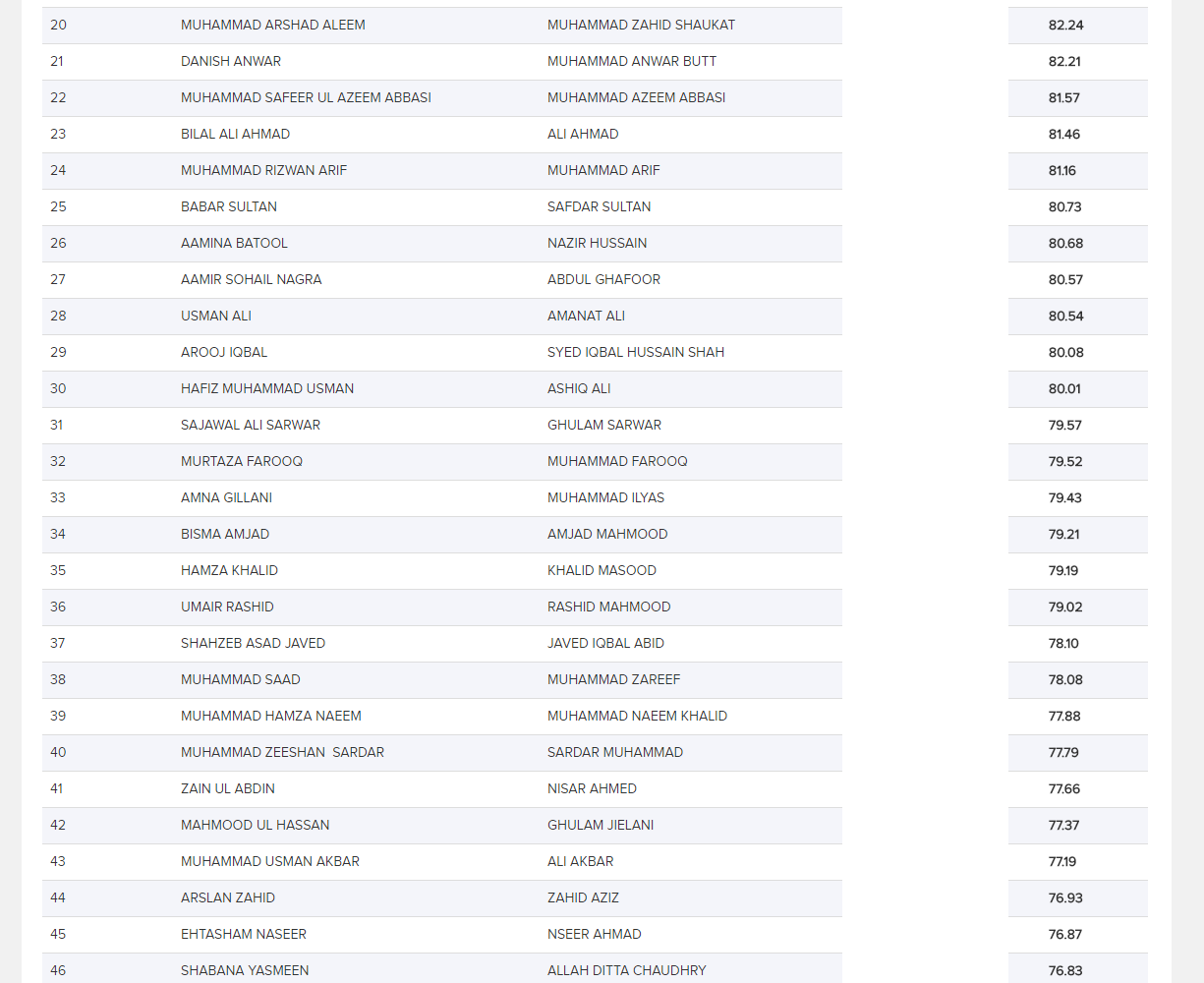 itu merit list