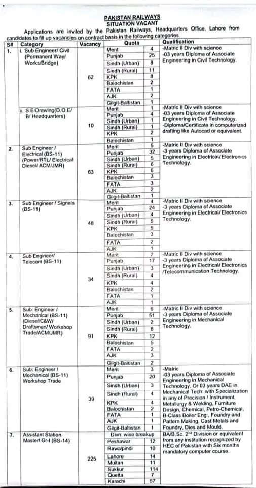 Railway Jobs Advertisement 